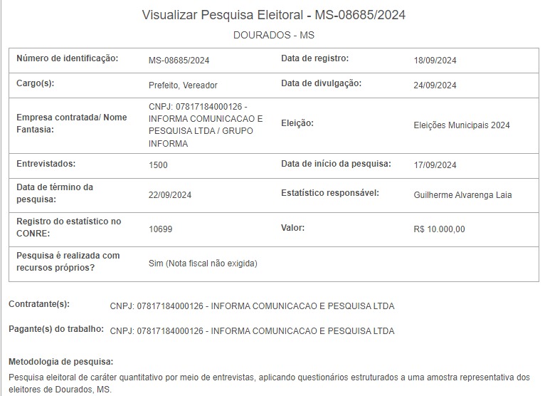 Dourados: ‘lambança’ da Ranking desacredita pesquisas e campanhas apostam em ‘milagre’