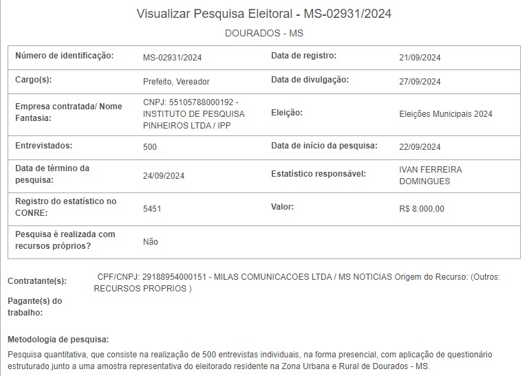 Dourados: ‘lambança’ da Ranking desacredita pesquisas e campanhas apostam em ‘milagre’