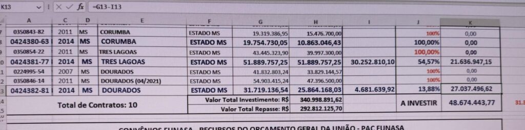 Dourados: Para especialista, PPP do Saneamento é 'fake' e lesa a população