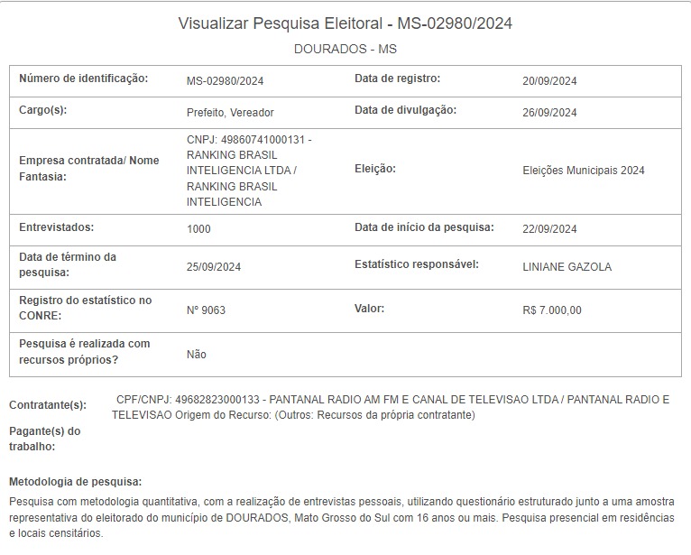 Dourados: ‘lambança’ da Ranking desacredita pesquisas e campanhas apostam em ‘milagre’