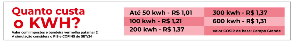 Com bandeira tarifária vermelha 2, outubro requer cuidado com o consumo de energia