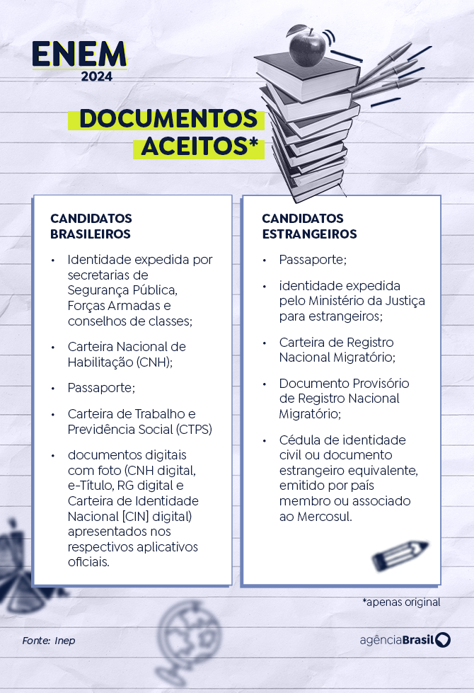 Enem 2024: candidatos enfrentam segundo dia de provas neste domingo