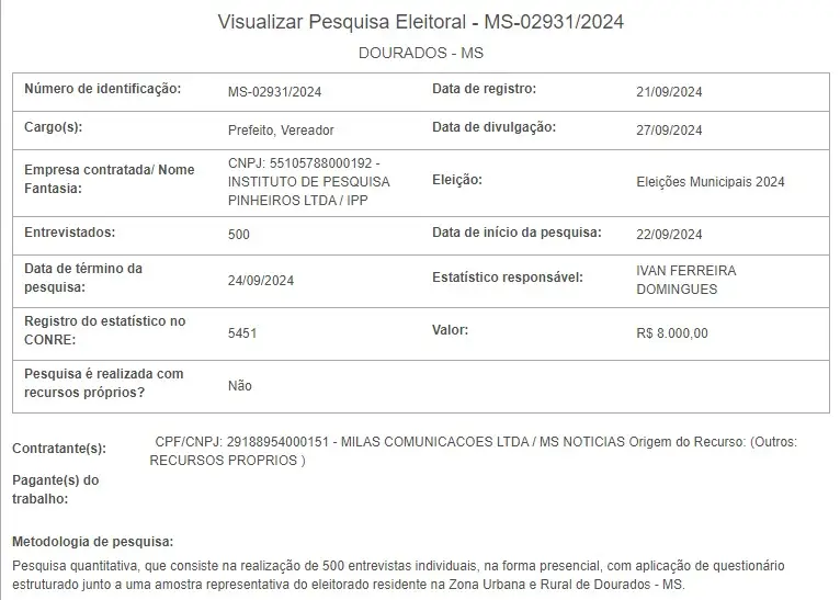 Dourados: ‘lambança’ da Ranking desacredita pesquisas e campanhas apostam em ‘milagre’